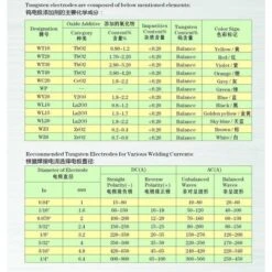 Soudage TIG Electrodes De Tungstène Avec 2% De Thorium WT20 (Rouge) 1,6mm × 150mm 10 Pièces Par Paquet -Pas Cher Pro Bricoleur Magasin 31819479 3