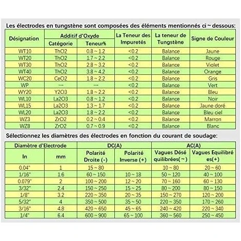 Héloise Soudage TIG Electrodes De Tungstène Avec 2% De Thorium WT20 (Rouge) 2,0 150mm 10 Pièces Par Paquet 5 Héloise Soudage TIG Electrodes De Tungstène Avec 2% De Thorium WT20 (Rouge) 2,0 150mm 10 Pièces Par Paquet – Image 5