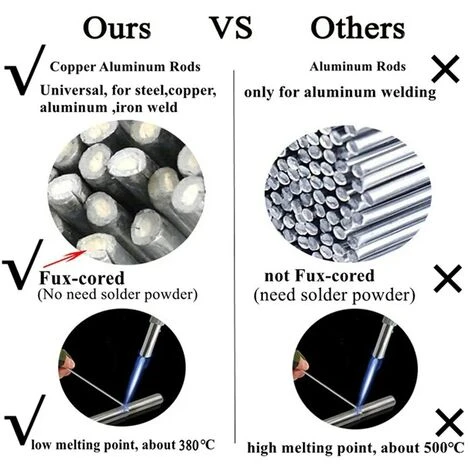 Baguette De Soudure Universelle Fusible Acier Aluminium Cuivre Fer Métal Fil Fourré Sans Poudre 1pcs (2m) 3 Baguette De Soudure Universelle Fusible Acier Aluminium Cuivre Fer Métal Fil Fourré Sans Poudre 1pcs (2m) – Image 3