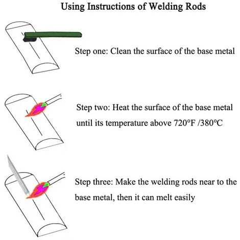 Baguette De Soudure Universelle Fusible Acier Aluminium Cuivre Fer Métal Fil Fourré Sans Poudre 1pcs (2m) 4 Baguette De Soudure Universelle Fusible Acier Aluminium Cuivre Fer Métal Fil Fourré Sans Poudre 1pcs (2m) – Image 4