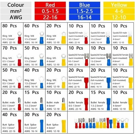 Pince à Sertir Kit De Pince à Dénuder De Câbles TEENO,700 Pièces Cosse Electriques à Sertir De AWG20-10(0,5-6mm²) Cosses à Sertir 3 Pince à Sertir Kit De Pince à Dénuder De Câbles TEENO,700 Pièces Cosse Electriques à Sertir De AWG20-10(0,5-6mm²) Cosses à Sertir – Image 3