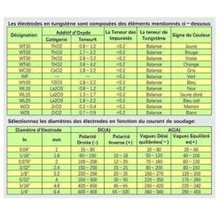 Soudage Tig Electrodes De Tungstène Avec 2% De Thorium Wt20 (Rouge) 1,0 150Mm 10 Pièces Par Paquet 9 Soudage Tig Electrodes De Tungstène Avec 2% De Thorium Wt20 (Rouge) 1,0 150Mm 10 Pièces Par Paquet -Pas Cher Pro Bricoleur Magasin 83864772 5