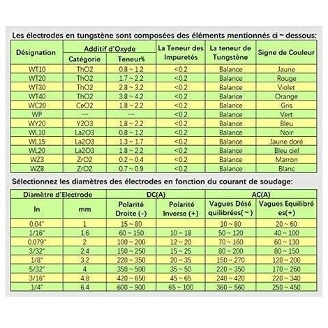 Soudage Tig Electrodes De Tungstène Avec 2% De Thorium Wt20 (Rouge) 1,0 150Mm 10 Pièces Par Paquet 5 Soudage Tig Electrodes De Tungstène Avec 2% De Thorium Wt20 (Rouge) 1,0 150Mm 10 Pièces Par Paquet – Image 5