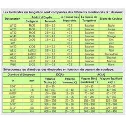 Soudage Tig Electrodes De Tungstène Avec 2% De Thorium Wt20 (Rouge) 1,0 150Mm 10 Pièces Par Paquet -Pas Cher Pro Bricoleur Magasin 91504216 5