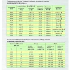Rose Soudage TIG Electrodes De Tungstène Avec 2% De Thorium WT20 (Rouge) ,6mm 50mm 0 Pièces Par Paquet -Pas Cher Pro Bricoleur Magasin 91751334 3