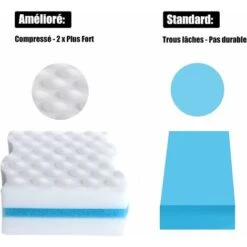 Eponges Magiques, 24 Pcs Eponge En Melamine De Nettoyage Très Épaisse - Gomme Magique Pour Salle De Bain, Piscine, Cuisine, Sol, Mur (sans Produits Chimiques) - Blanc -Pas Cher Pro Bricoleur Magasin 99409686 3